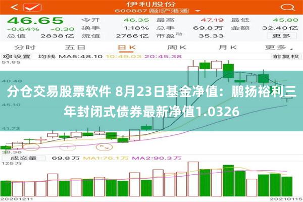 分仓交易股票软件 8月23日基金净值：鹏扬裕利三年封闭式债券最新净值1.0326