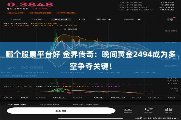 哪个股票平台好 金界传奇：晚间黄金2494成为多空争夺关键！