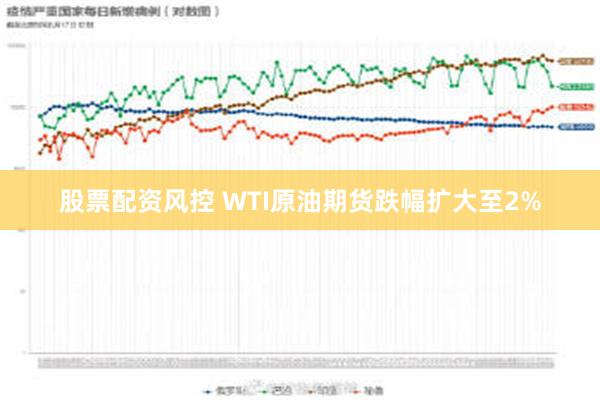 股票配资风控 WTI原油期货跌幅扩大至2%