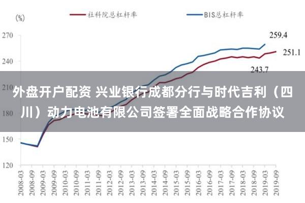 外盘开户配资 兴业银行成都分行与时代吉利（四川）动力电池有限公司签署全面战略合作协议