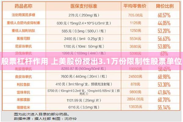 股票杠杆作用 上美股份授出3.1万份限制性股票单位