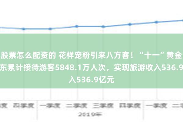 股票怎么配资的 花样宠粉引来八方客！“十一”黄金周广东累计接待游客5848.1万人次，实现旅游收入536.9亿元