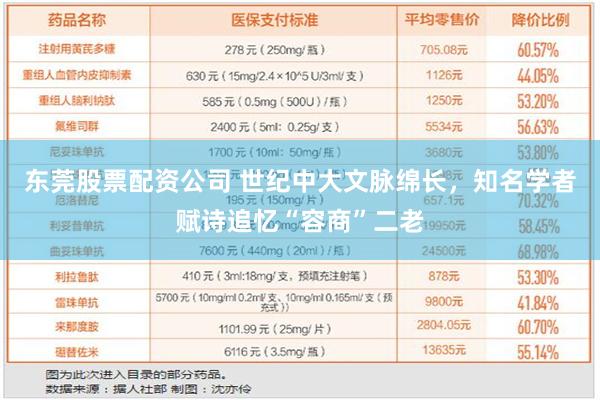 东莞股票配资公司 世纪中大文脉绵长，知名学者赋诗追忆“容商”二老