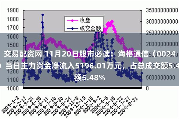 交易配资网 11月20日股市必读：海格通信（002465）当日主力资金净流入5196.01万元，占总成交额5.48%