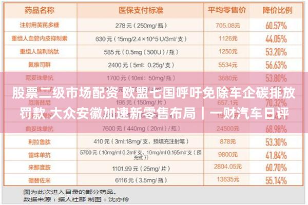 股票二级市场配资 欧盟七国呼吁免除车企碳排放罚款 大众安徽加速新零售布局｜一财汽车日评