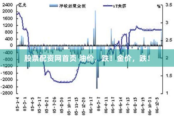 股票配资网首页 油价，跌！金价，跌！