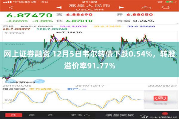 网上证劵融资 12月5日韦尔转债下跌0.54%，转股溢价率91.77%