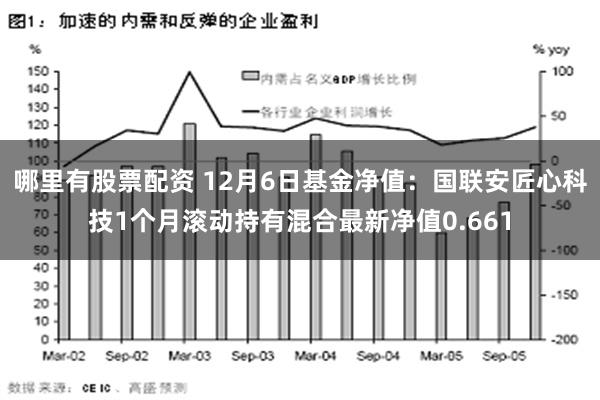 哪里有股票配资 12月6日基金净值：国联安匠心科技1个月滚动持有混合最新净值0.661