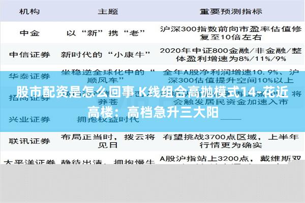 股市配资是怎么回事 K线组合高抛模式14-花近高楼：高档急升三大阳