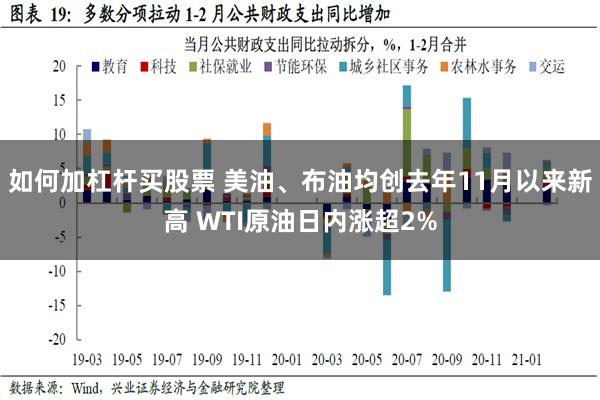 如何加杠杆买股票 美油、布油均创去年11月以来新高 WTI原油日内涨超2%