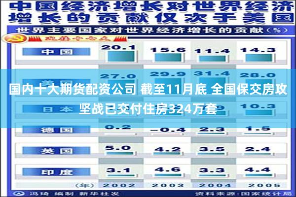 国内十大期货配资公司 截至11月底 全国保交房攻坚战已交付住房324万套